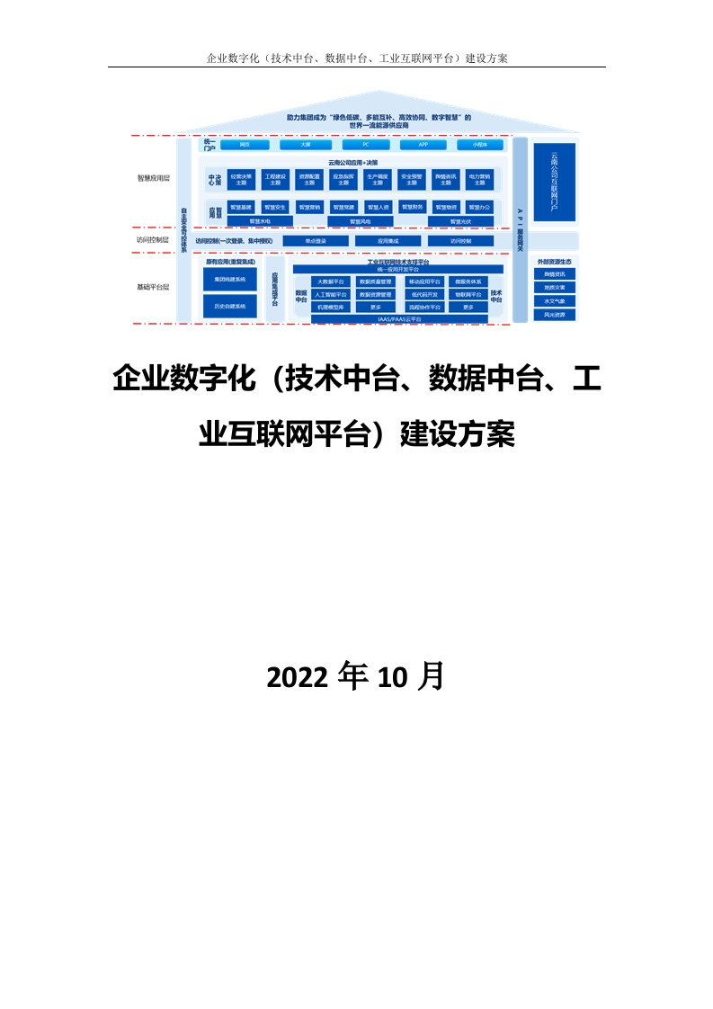 企业数字化转型建设方案（数据中台、业务中台、AI中台）193页[Word]